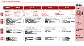 618必看 | “貓狗拼抖快”大促玩法升級，商家如何抓住機會？